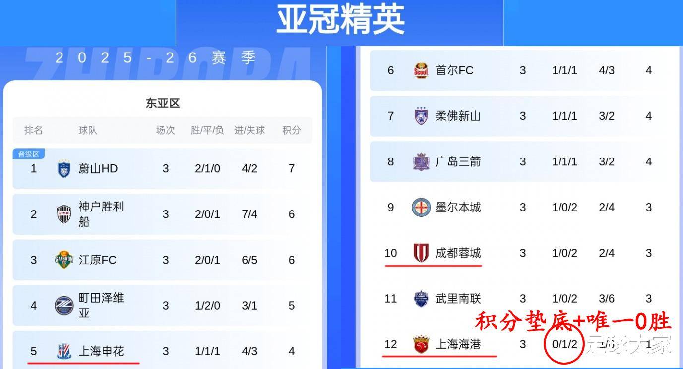 今夜体能课后，上海申花强势反弹备战社区盾，话题不断，临场指挥获称赞的简单介绍壹号娱乐